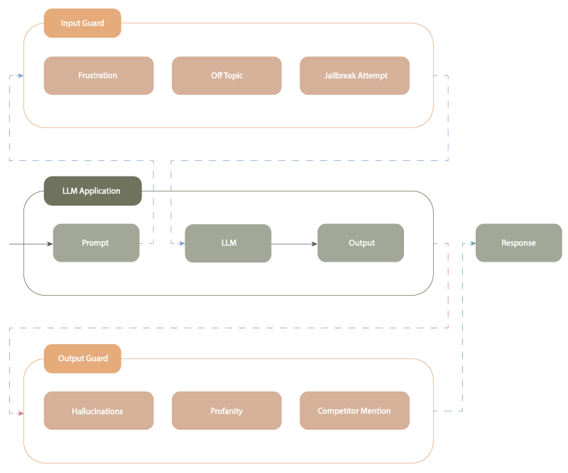 Nularian Chatbots Solution