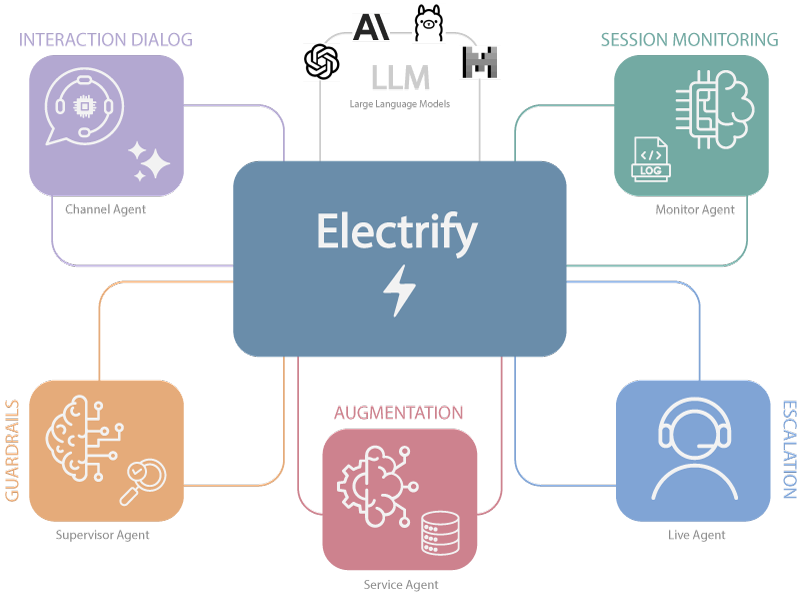 Nularian Electrify Agents