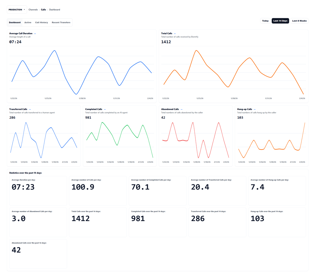 Nularian Omnichannel