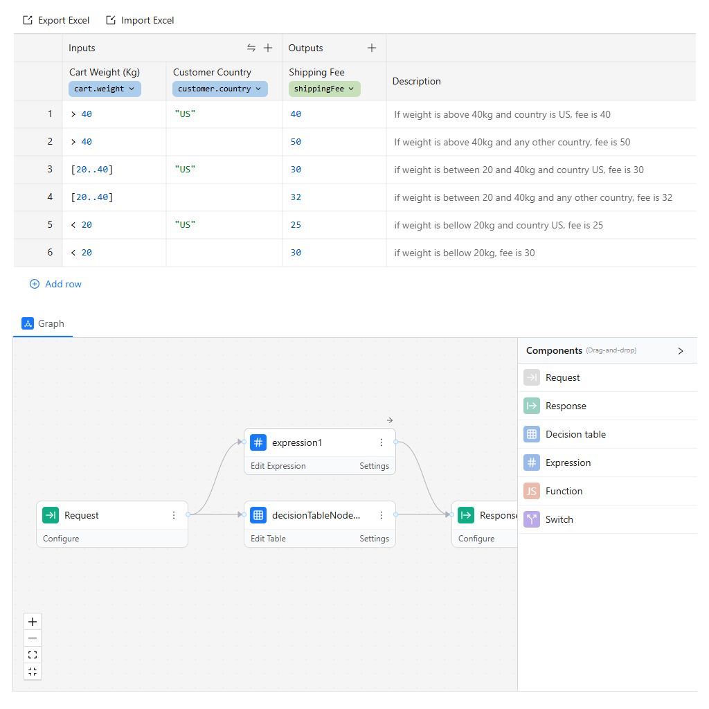 Nularian Rules Engine